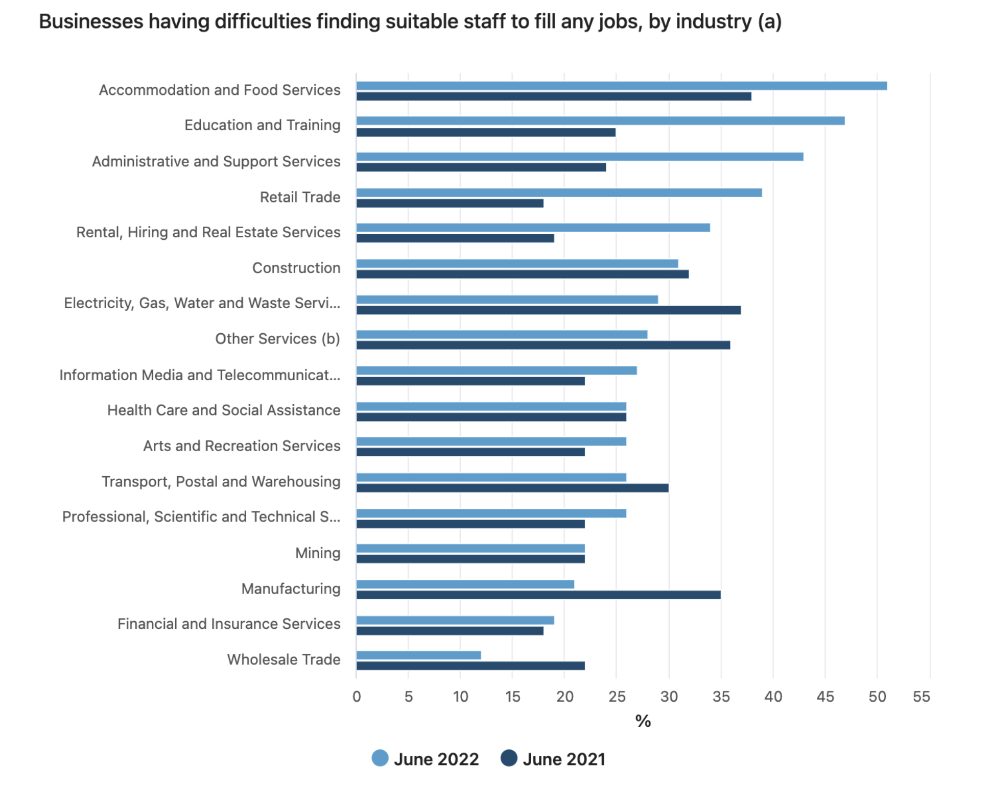 Screen Shot 2022-10-27 at 9.54.06 am